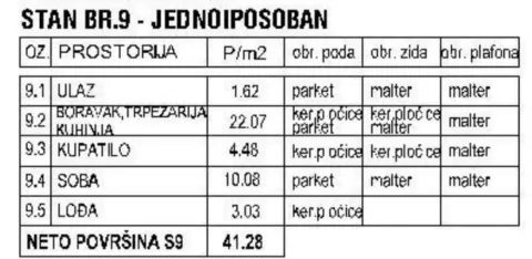 Tabela sa površinama i specifikacijom prostorija za stan broj 9. - image 3