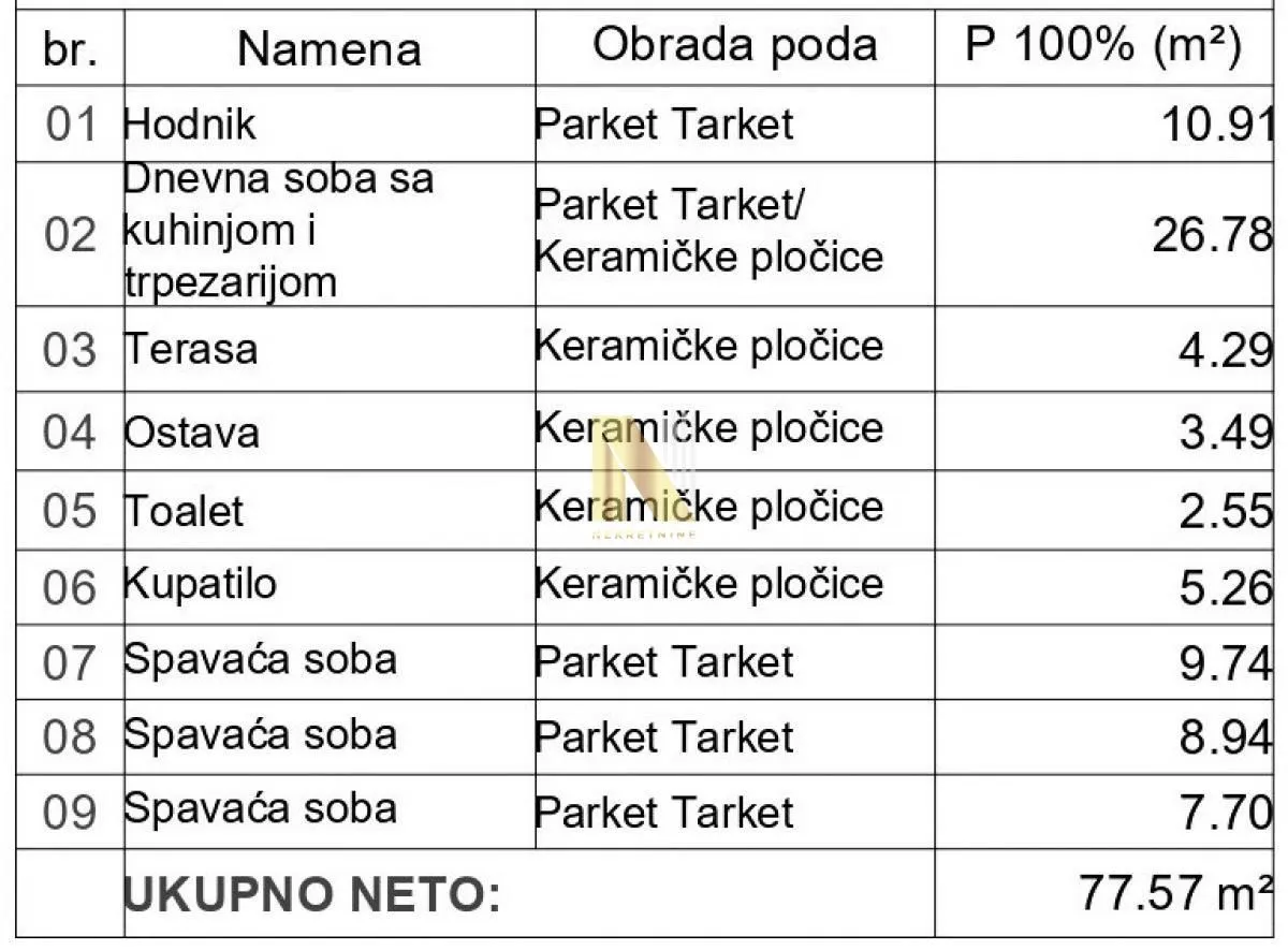 Tabela sa strukturom prostorija i kvadraturom stana.