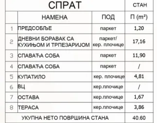Prodaja, jednosoban stan, 41m², Pantelej, Niš - image 3