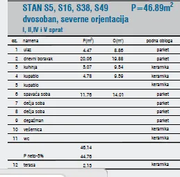 Prodaja, jednosoban stan, 47m², Medijana, Niš - image 3