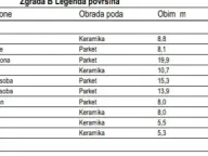 Sale, four bedroom apartment, 165m², Zabjelo, Podgorica - image 6