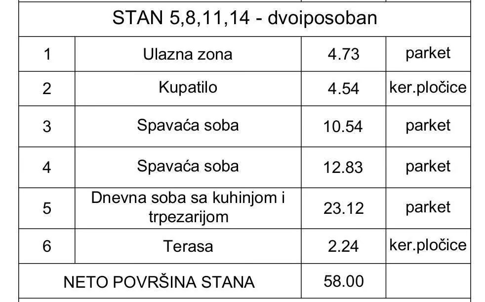 Prodaja, dvosoban stan, 58m², Uciteljsko Naselje, Zvezdara Sve Podlokacije