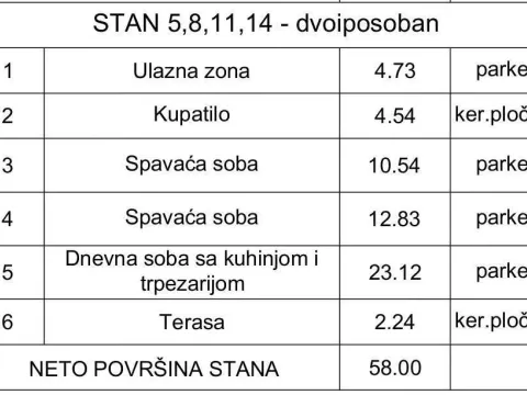 Prodaja, dvosoban stan, 58m², Uciteljsko Naselje, Zvezdara Sve Podlokacije - image 3