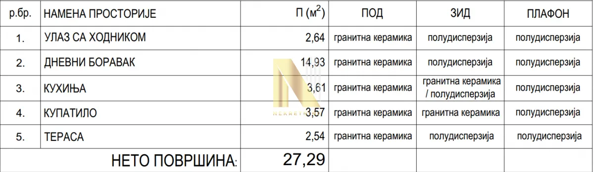 Prodaja, garsonjera, 27m², Centar, Inđija