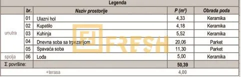 Prodaja, jednosoban stan, 50m², Zabjelo, Podgorica