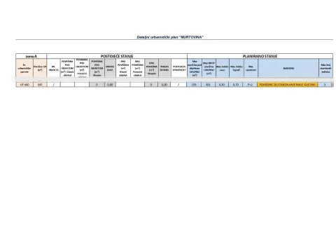 Prodaja, plac, 750m², Murtovina, Podgorica - image 4