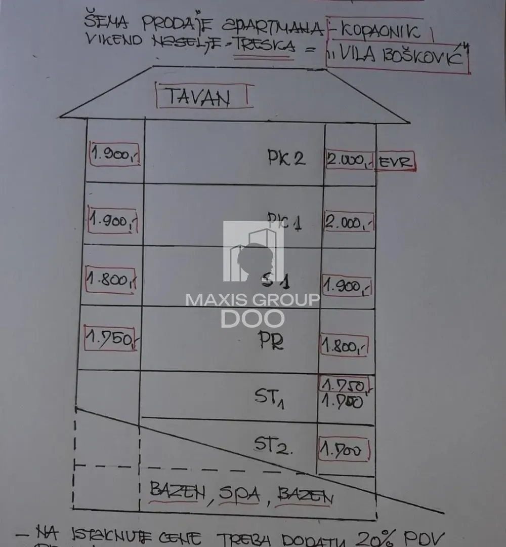 Prodaja, dvosoban stan, 40m2, Kopaonik