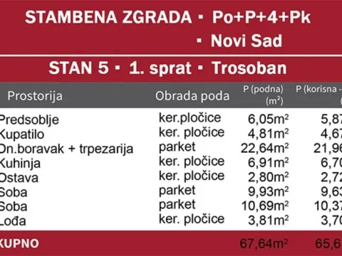 Prodaja, jednosoban stan, 66m², Podbara, Novi Sad Sve Podlokacije - image 4