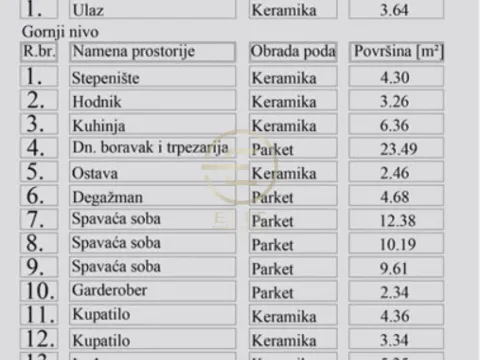 Sale, four bedroom apartment, 95m², Grbavica, Novi Sad Sve Podlokacije - image 2