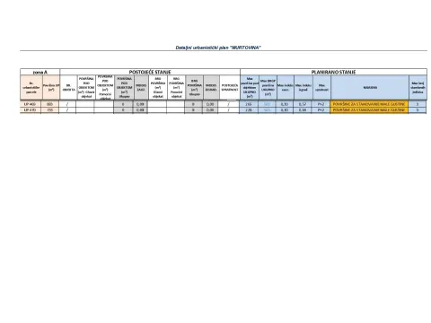 Prodaja, plac, 750m², Murtovina, Podgorica - image 5
