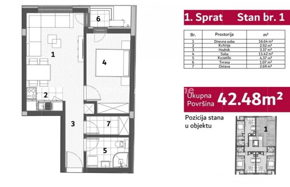 Prodaja, dvosoban stan, 52m², Telep, Novi Sad Sve Podlokacije