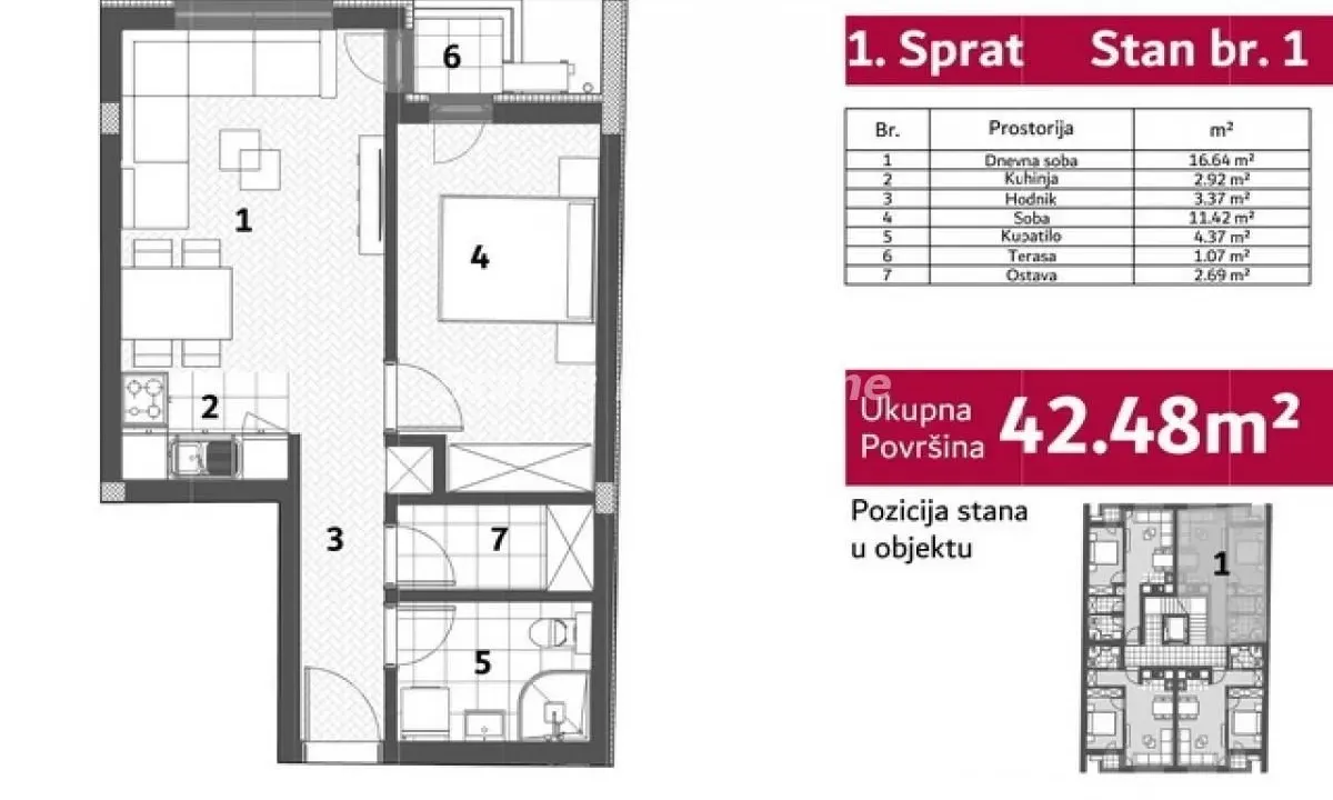 Prodaja, dvosoban stan, 43m², Telep, Novi Sad Sve Podlokacije