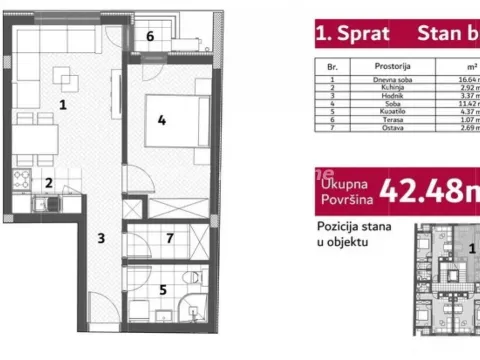 Sale, two bedroom apartment, 43m², Telep, Novi Sad Sve Podlokacije