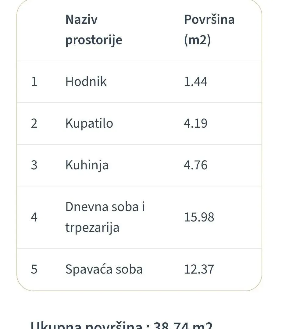 Prodaja, jednosoban stan, 29m², Voždovac Sve Podlokacije, Beograd