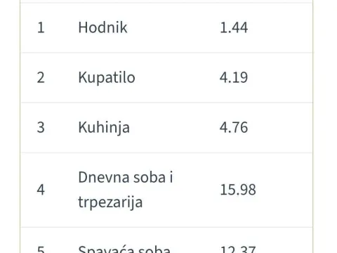 Prodaja, jednosoban stan, 29m², Zvezdara Sve Podlokacije, Beograd - image 9