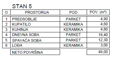 Sale, one bedroom apartment, 49m², Palilula, Niš