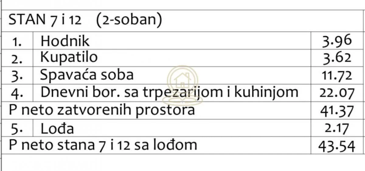 Prodaja, jednosoban stan, 43m², Medijana, Niš
