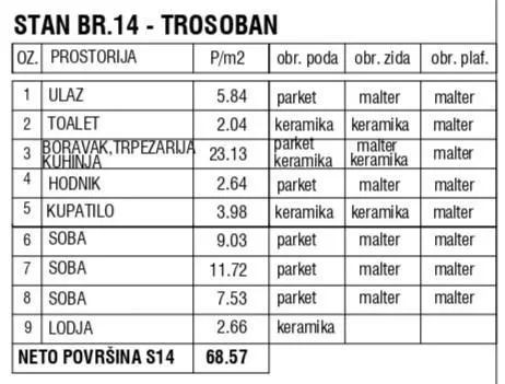 Prodaja, trosoban stan, 69m², Zemun Meandri, Zemun Sve Podlokacije