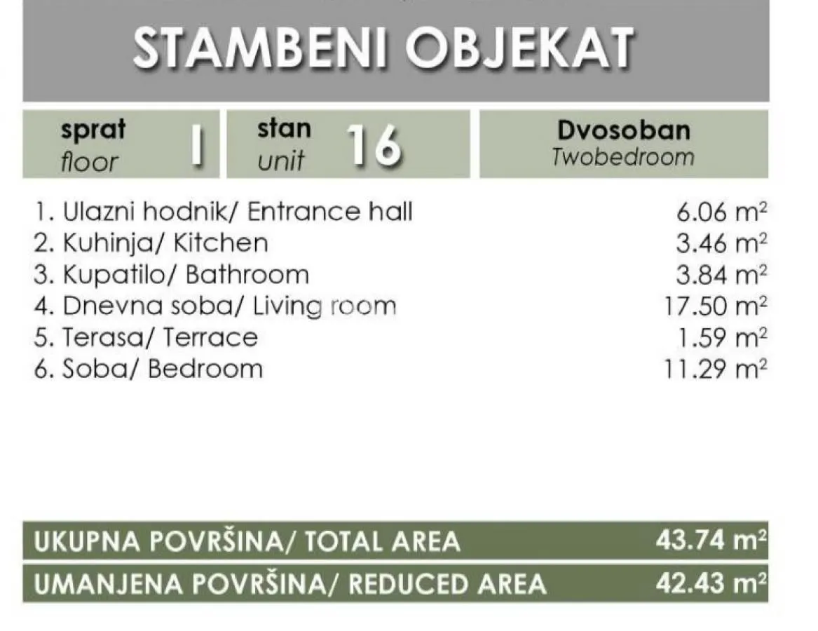 Prodaja, dvosoban stan, 44m², Podbara, Novi Sad Sve Podlokacije