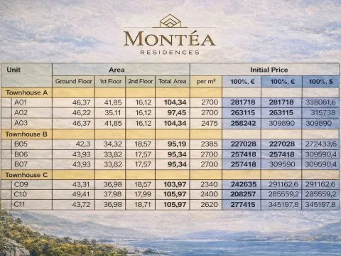 Prodaja, kuća, 100m², Donja Lastva, Tivat - image 2