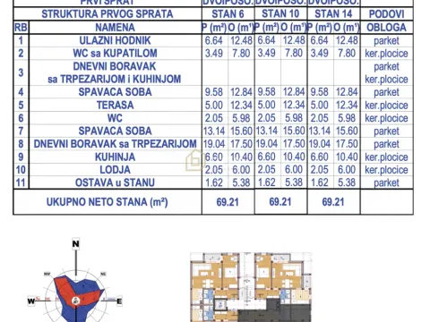 Sale, two bedroom apartment, 69m², Donja Vrežina, Niš - image 3