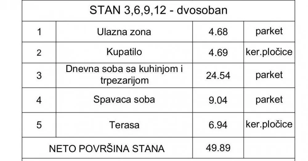 Sale, two bedroom apartment, 50m², Uciteljsko Naselje, Zvezdara Sve Podlokacije