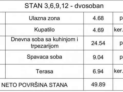 Sale, two bedroom apartment, 50m², Uciteljsko Naselje, Zvezdara Sve Podlokacije - image 3