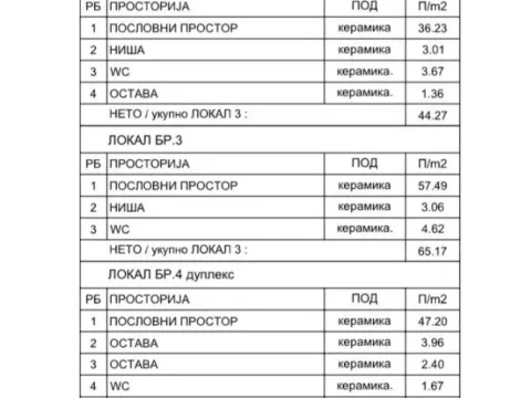 Sale, office space, 402m², Zemun Sve Podlokacije, Beograd - image 3