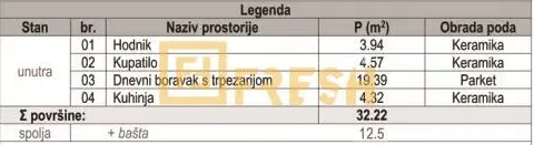 Sale, one bedroom apartment, 32m², Zabjelo, Podgorica - image 8