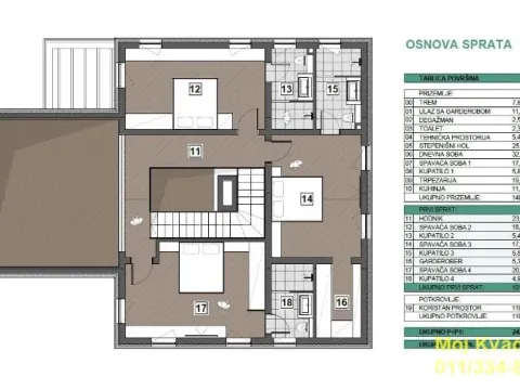 Prodaja, kuća, 352m², Grocka, Beograd - image 5