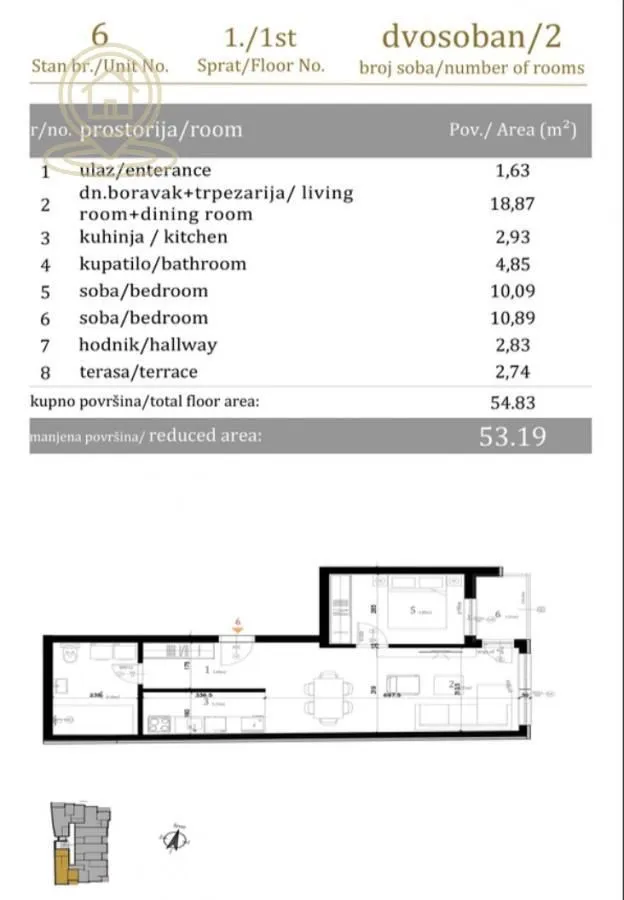 Prodaja, dvosoban stan, 53m², Telep, Novi Sad Sve Podlokacije