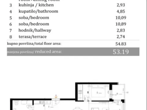 Sale, two bedroom apartment, 53m², Telep, Novi Sad Sve Podlokacije