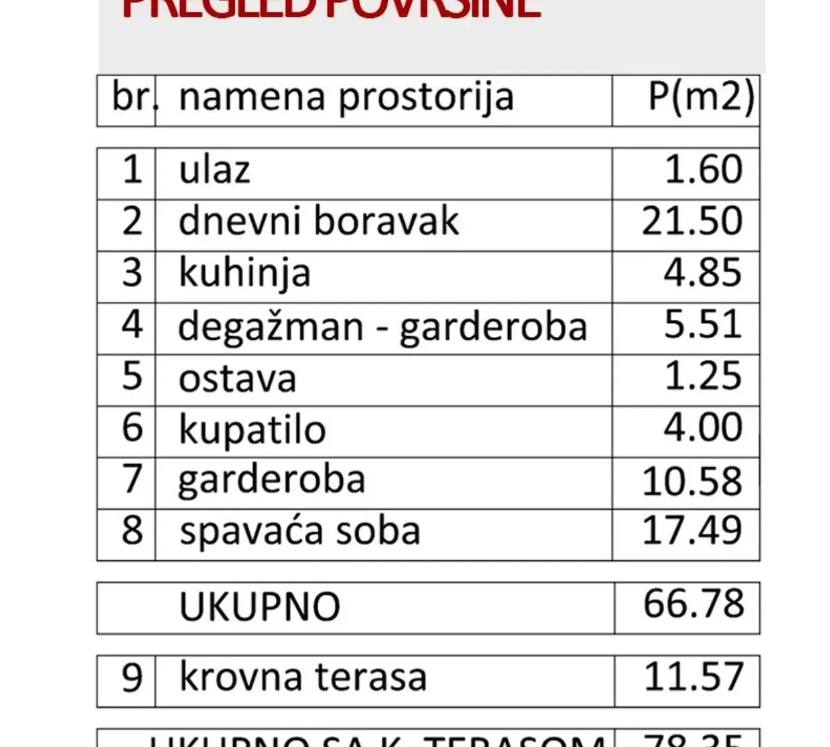 Sale, apartment, 78m², Vukov Spomenik, Zvezdara Sve Podlokacije
