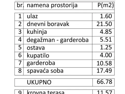 Prodaja, stan, 78m², Vukov Spomenik, Zvezdara Sve Podlokacije - image 2