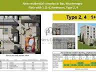 Prodaja, jednosoban stan, 36m², Zeleni Pojas, Bar - image 10