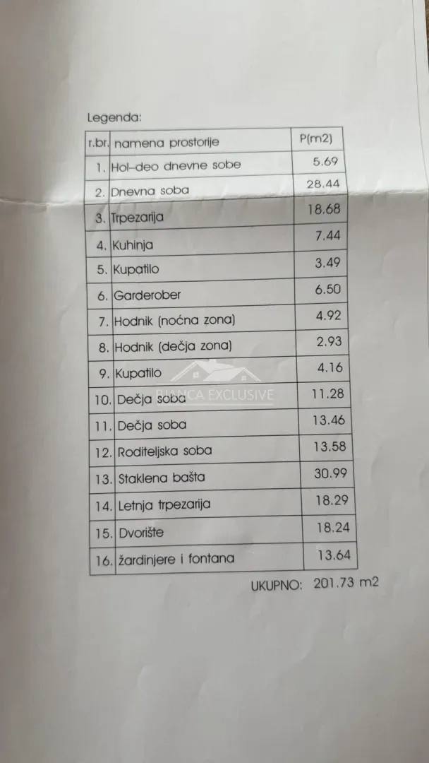 Tabela sa legendom prostorija i površinama u kvadratnim metrima.