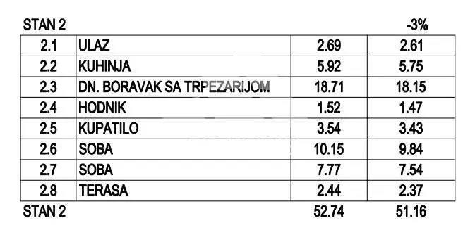 Sale, three bedroom apartment, 51m², Palilula Sve Podlokacije, Beograd