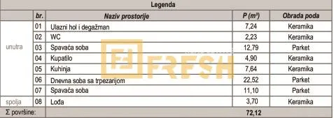 Prodaja, dvosoban stan, 72m², Zabjelo, Podgorica - image 8