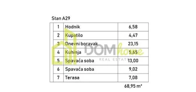 Prodaja, dvosoban stan, Zagorič, Podgorica