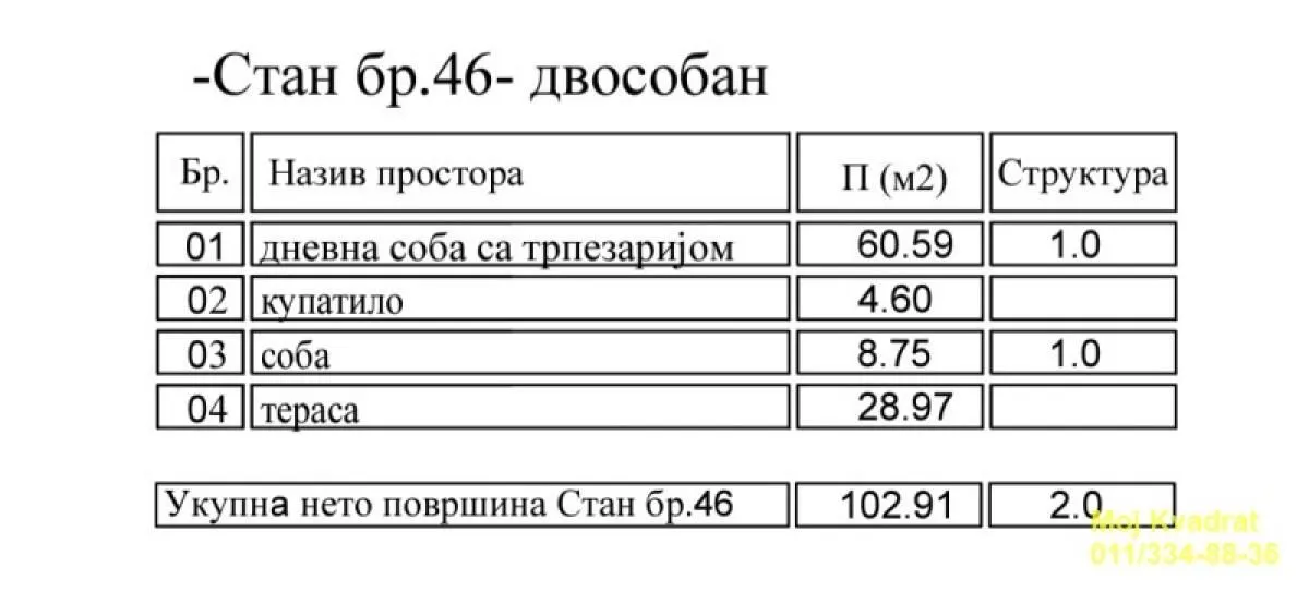 Sale, two bedroom apartment, 103m², Mirijevo Sve Podlokacije, Beograd