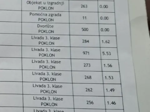 Sale, house, 526m², Pričelje, Podgorica - image 6