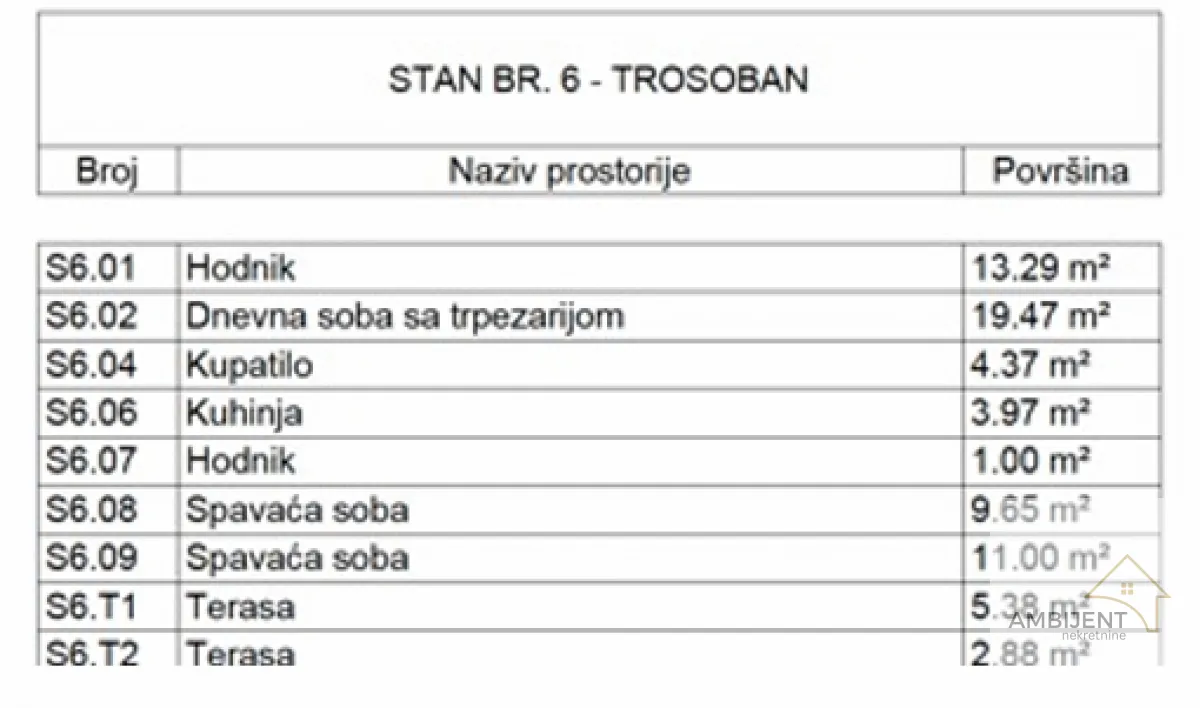 Prodaja, trosoban stan, 70m², Voždovac Sve Podlokacije, Beograd
