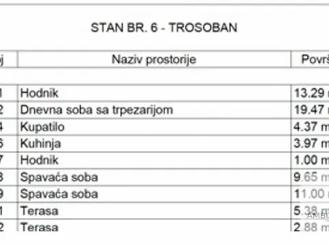 Prodaja, trosoban stan, 70m², Voždovac Sve Podlokacije, Beograd - image 3