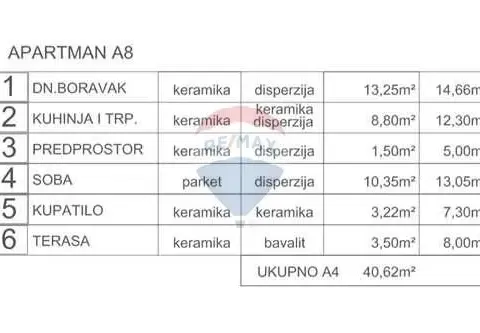 Sale, one bedroom apartment, 41m², Petrovac, Budva - image 6