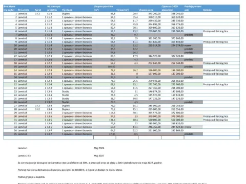 Prodaja, jednosoban stan, 64m², Bonići, Tivat - image 8