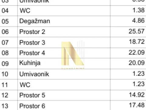 Rent, office space, 395m², Bulevar Oslobodjenja, Novi Sad Sve Podlokacije - image 23