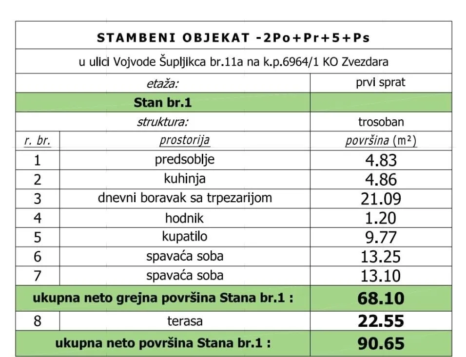 Rent, three bedroom apartment, 90m², Vukov Spomenik, Zvezdara Sve Podlokacije