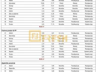 Prodaja, dvosoban stan, 60m², Blok 9, Podgorica - image 6