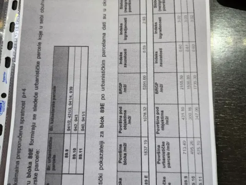 Prodaja, plac, 1500m², Budva, Crna Gora - image 7