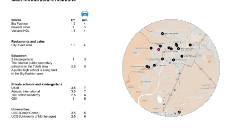 Prikaz lokacije i udaljenosti glavnih infrastrukturnih objekata u okolini nekretnine. - image 13